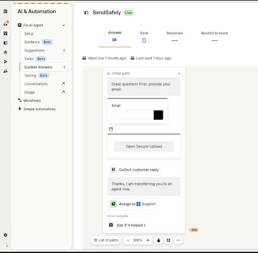 Intercom AI Workflow Automation